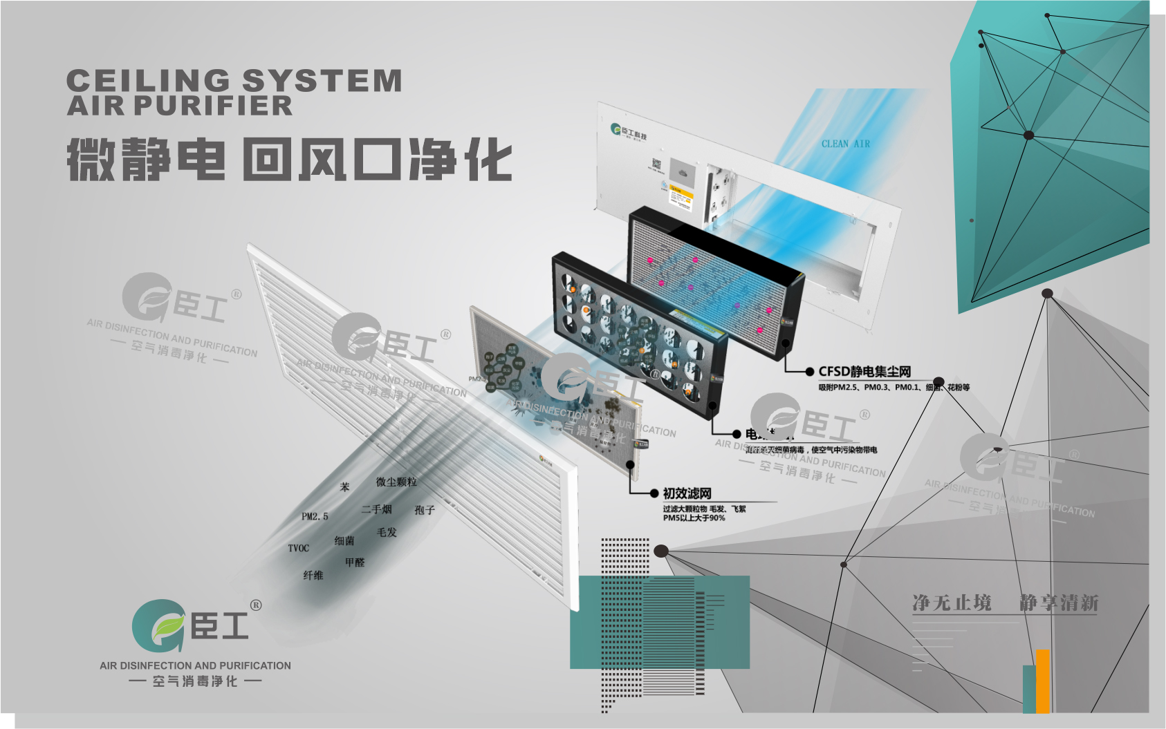 微靜電回風口凈化